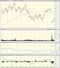 whats next for nutanix stock from here realmoney