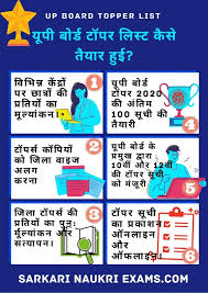 Up board class 10th compartment result 2020 released @ upmsp.edu.in: Up Board Topper List 2021 10th 12th Rank Name District Wise High School