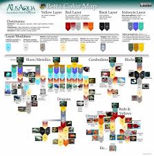 Very Cool Color Chart Made By Ausaqua A Little Difficult To Read But You Can Blow It Up Using The Magnification Tool Betta Breeding Betta Breeding Betta Fish