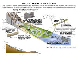 Jun 12, 2021 · demian maia vs. Stream Anatomy Function Beaver Water District