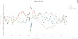 Real Time Data Scrolling Line Graph Maxmsp Forum Cycling 74