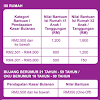 Link kemaskini bsh 2020 akan dimaklumkan kemudian. 1