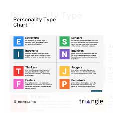 How Personality Types Indicate Interests Triangle Africa