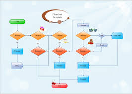 Flussdiagramm Beispiel Flussdiagramm Diagramm Software