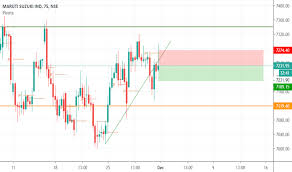 Maruti Stock Price And Chart Nse Maruti Tradingview India