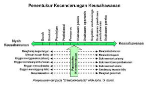 Keusahawanan sosial islam, usahawan berjaya, isu keusahawanan sosial 1. Usahawan Wikipedia Bahasa Melayu Ensiklopedia Bebas