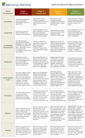 Sales Enablement Maturity Model S Izobrazheniyami