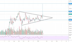 (amzn) stock quote, history, news and other vital information to help you with your stock trading and investing. 3mdd8afr0trvmm