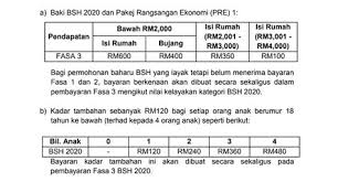 Bayaran bantuan sara hidup bsh fasa 3 akanmula dibayar mulai 28hb ogos 2019#bsh #bantuansarahidup #jabatanpenerangan #iamsabahanyoutuber. Tarikh Pembayaran Bsh Fasa 3 2019 Brim Fasa Ke 3 2019 Omong M Bsh 2020 Memperuntukan Tambahan Sebanyak Rm120 Bagi Setiap Anak Berumur 18 Tahun Ke Bawah Dan Terhad