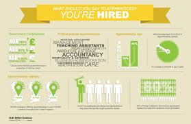 Company Formation Uk Company Registration Apprenticeship Apprentice Basic Facts
