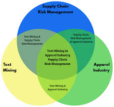 It is important to understand that the us national. Applied Sciences Free Full Text Text Mining For Supply Chain Risk Management In The Apparel Industry Html