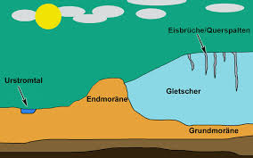 Laut geophysikern hat unser interglazial noch einige tausend jahre vor sich, danach könnte eine weitere eiszeit beginnen. Grundlagen Die Eiszeiten Praehistorische Archaeologie De