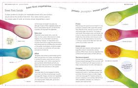 59 Circumstantial Weaning Chart For Babies