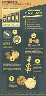 Project Create An Infographic About Childhood Obesity Submissions Childhood Obesity Obesity Facts Obesity Awareness