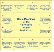 Birth Calculator Online Online Charts Collection