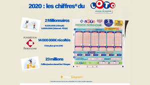 Résultat loto du 11 septembre 2019 >>. Loto Du Patrimoine La Fondation Du Patrimoine Devrait Recevoir 14 Millions D Euros Un Record Linfo Re France Societe