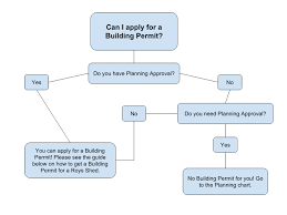 Yes, a building permit is required. Shed Building Permit Guide Roys Sheds