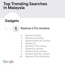 Spacebar digital production sdn bhd. Google One Brand Dominates 90 Of Top 10 Tech Search Trends In Malaysia