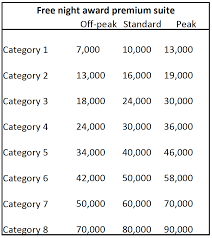 The World Of Hyatt Devaluation Announcement Actually Made Me