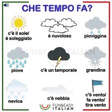 Per ogni piattaforma troverai la disponibilità dello streaming di c'è tempo in gratis con pubblicità, abbonamento, noleggio, acquisto e prezzi per la. Che Tempo Fa Impariamo A Dire Che Tempo Fa Oggi Dalle Mie Parti Il Tempo Italian Language Learning Learning Italian Italian Learning