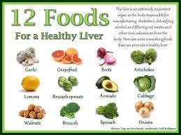 Learn About Your Liver With These Liver Infographics Nature S Sunshine In 2020 Fatty Liver Disease Diet Healthy Liver Diet Liver Disease Diet