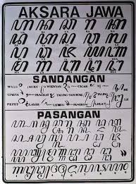 Kenapa kiai kalau mengajar, kitabnya masih menggunakan bahasa jawa? Asal Mula Kisah Di Balik Aksara Jawa Wiedz