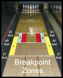 Bowling Lane Arrows Dot Diagram Wiring Diagrams