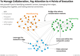 How To Make Sure Agile Teams Can Work Together