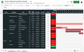 What is productivity at workplace? 10 Remote Work Productivity Templates In Google Sheets Sheetgo Blog