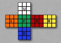 Rubiks Cube Color Schemes Western And Japanese