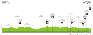 Bretagne moto classic à plouay au nord de lorient. Cyclisme Bretagne Classic 2020 Le Profil De La Course Dicodusport