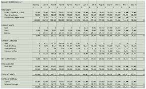 Example Balance Sheet Balance Sheet Beginners Guide Understanding