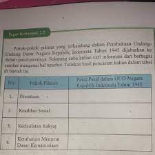 Untuk memudahkan anda dalam menganalisis diskusikanlah bersama teman sebangku tetapi laporannya dibuat secara individual. Pkn Halaman 45 Kelas 9 Brainly Co Id