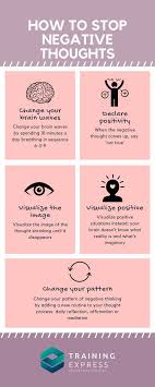 How To Stop Negative Thoughts How To Control Negative Words In Your Mind Let Go Of Negative Mindfulness Techniques Sel Di 2020 Konseling Kesehatan Mental Buku
