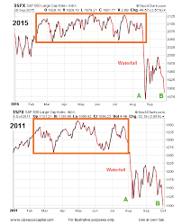 Current Stock Market Trends And The Odds Of Higher Highs