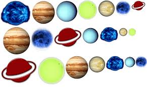 What Does Each Of Your Planets Represent Quick Jaimini