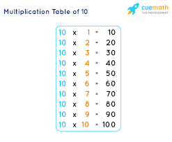 Check spelling or type a new query. 10 Times Table Learn Table Of 10 Multiplication Table Of Ten