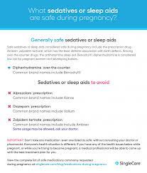 What Medications Are Safe To Take During Pregnancy