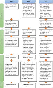 Survey research is the most fundamental tool for all quantitative outcome research methodologies and studies. Characterising And Justifying Sample Size Sufficiency In Interview Based Studies Systematic Analysis Of Qualitative Health Research Over A 15 Year Period Bmc Medical Research Methodology Full Text