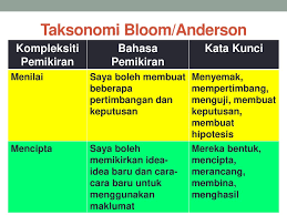 Taksonomi bloom merujuk kepada taksonomi yang dibuat untuk tujuan pendidikan. Mengapa Plc Oleh Ejazi Bin Hj Yahaya Sip Ppd Kuk Ppt Download