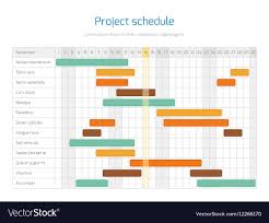 project schedule chart overview planning timeline