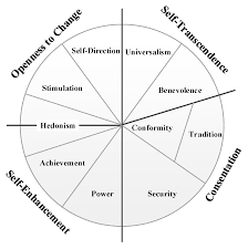 Wit is the greatest treasure of man, said, someone. Applied Sciences Free Full Text Personality Or Value A Comparative Study Of Psychographic Segmentation Based On An Online Review Enhanced Recommender System Html