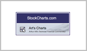 Charts Of Interest Ddd Dndn Ebay Syss Tsm Xone Arts