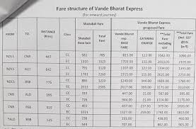 complete vande bharat express ticket price time table