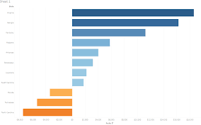 how to make a clean diverging bar chart tableau tips with