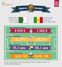 October 13, 2020 12:45 pm mexico will meet algeria in an international friendly match from cars jeans stadion in the netherlands on tuesday afternoon. Algerie Senegal Le Match Economique Et Politique La Finance Pour Tous