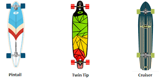 Choosing A Skateboard Skateboard Buying Guide Osprey Uk