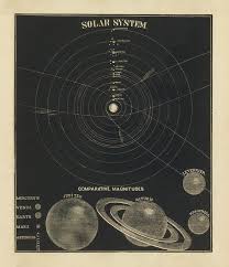 The Solar System Celestial Chart Antique Map Historical Map Atlas Map Art Print