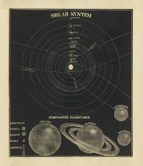 the solar system celestial chart antique map historical map atlas map art print