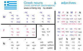 unilang greek nouns and adjectives